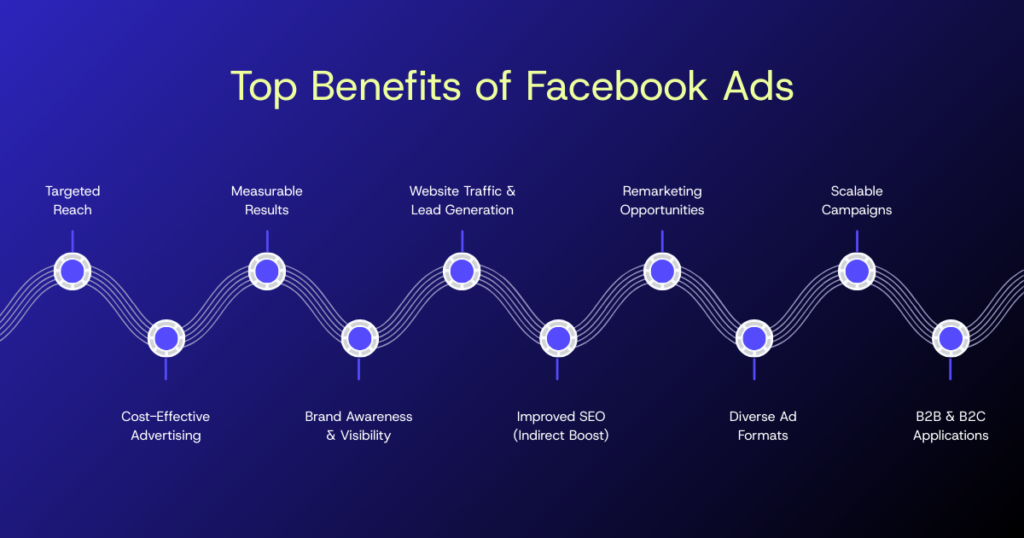 Benefits of Facebook Ads