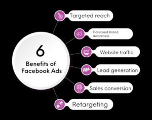 Meta Ads Singapore
