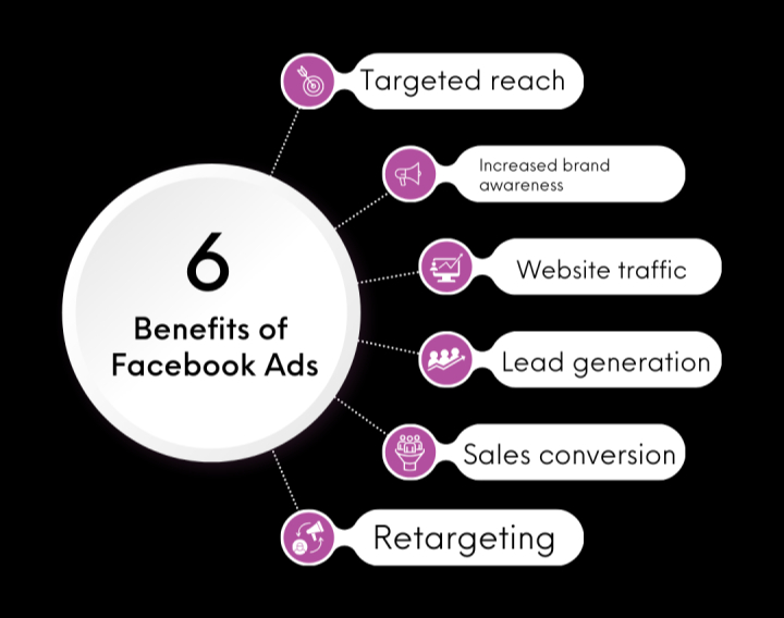 Benefits Of Meta Ads