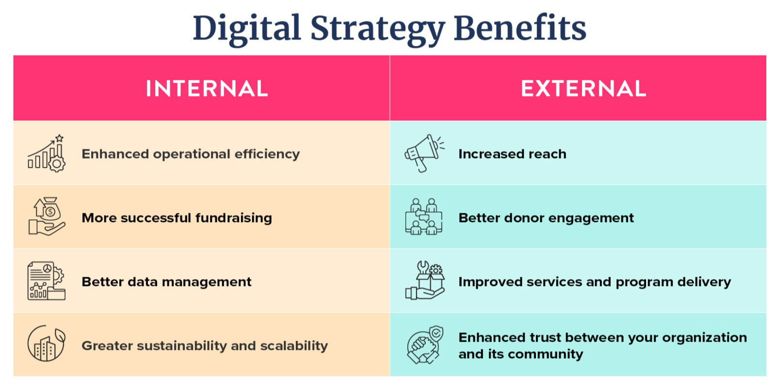 Digital Marketing Grant Singapore Explained