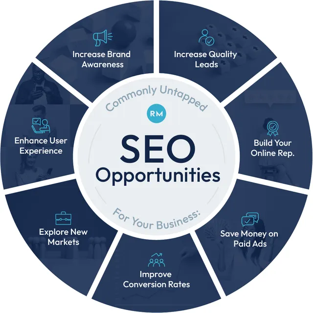 Benefits Of SEO