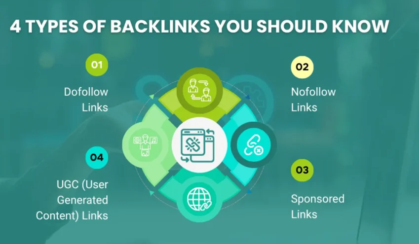 Benefits of Backlinks