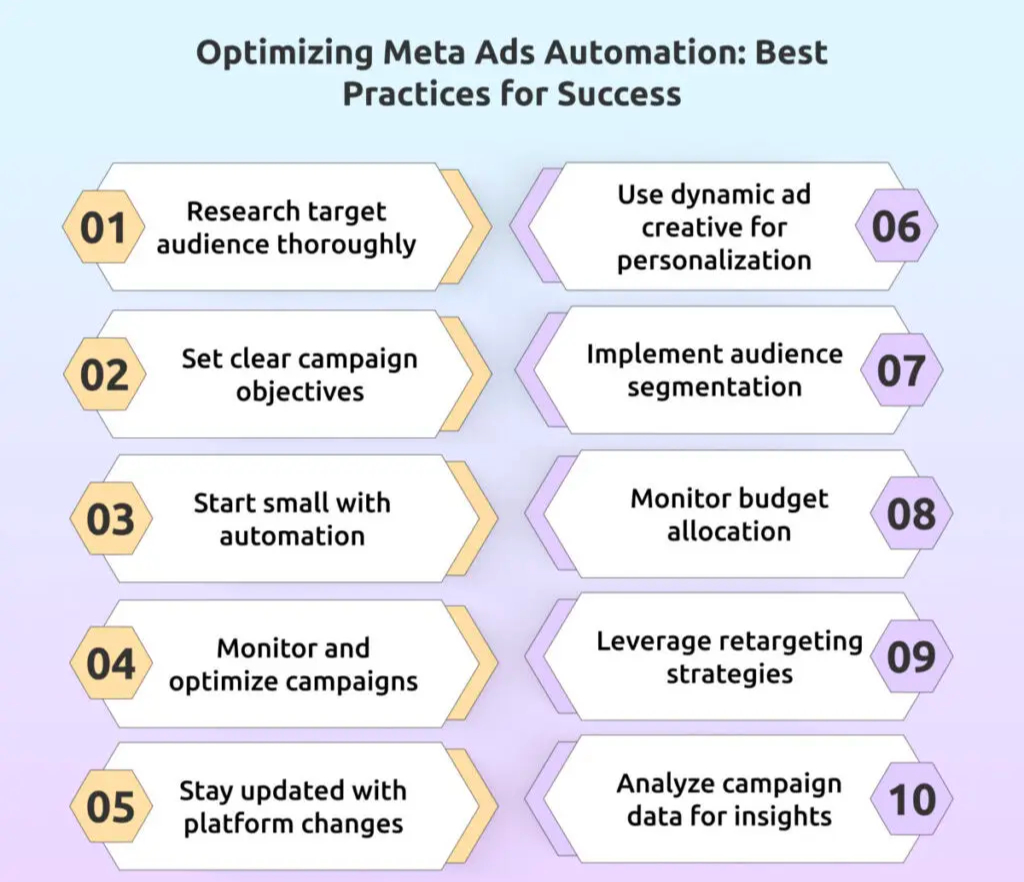 Benefits Of Meta Ads