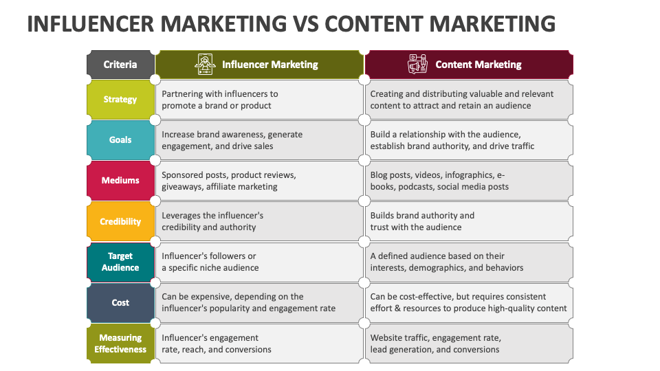 Content Marketing vs Influencer Marketing in Singapore