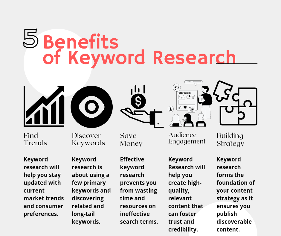 Benefits Of Keyword Research