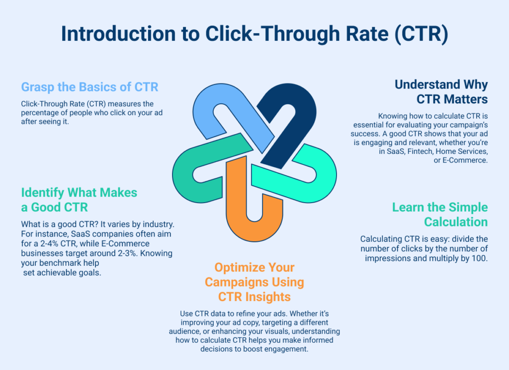 Benefits Of CTR