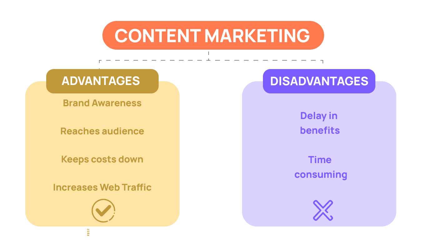 Content Marketing