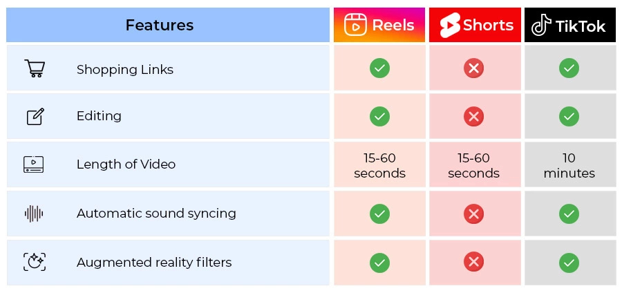 YouTube Shorts features