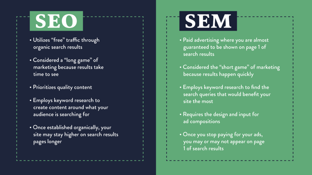 SEO vs SEM