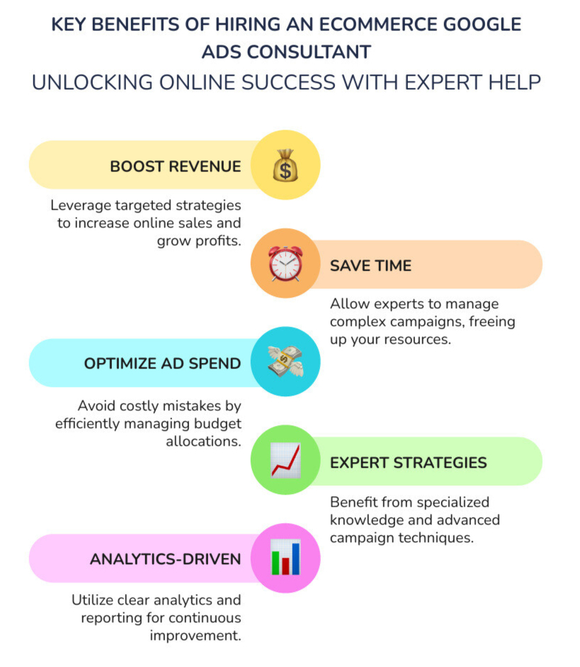 Benefits Of Google Ads Consultant