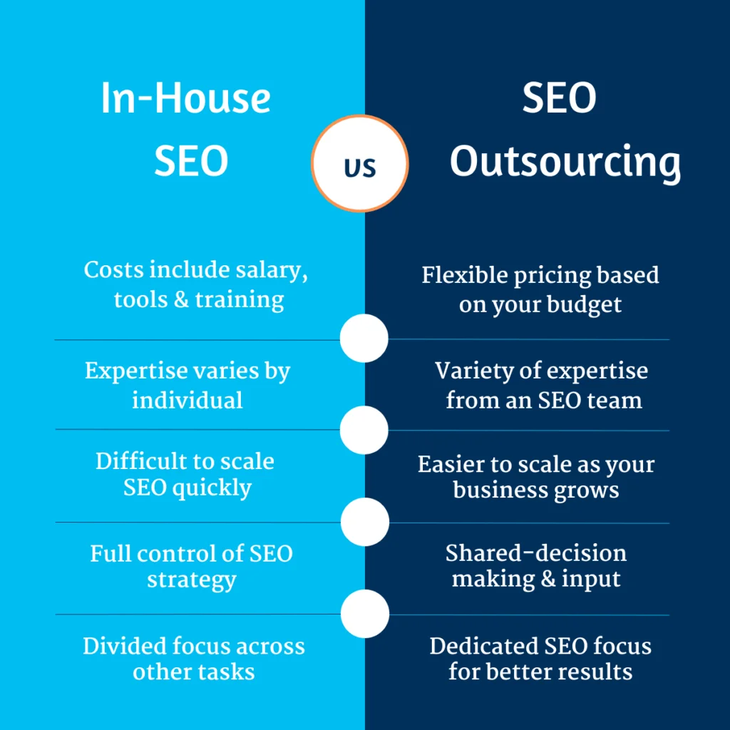 Benefits Of SEO Agency vs In-House SEO
