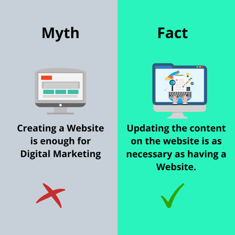 Myth of Digital marketing