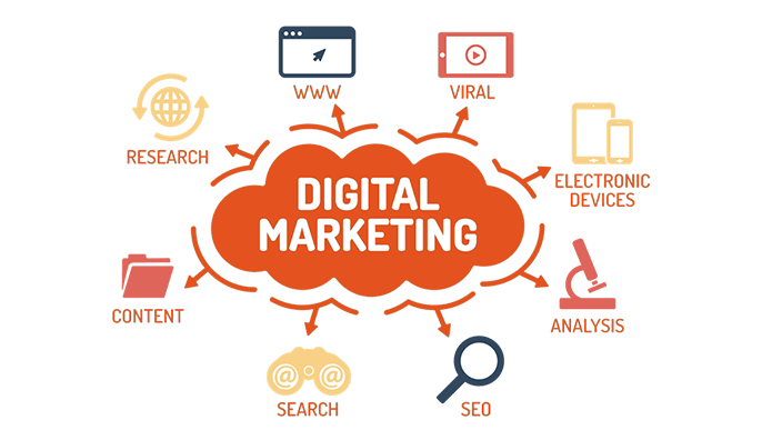 Benefits Of Digital Marketing