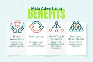 Meta Ads Expert Singapore: How the Right Strategy Can Turn Scrolls Into Sales
