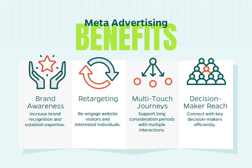 Benefits Of Benefits