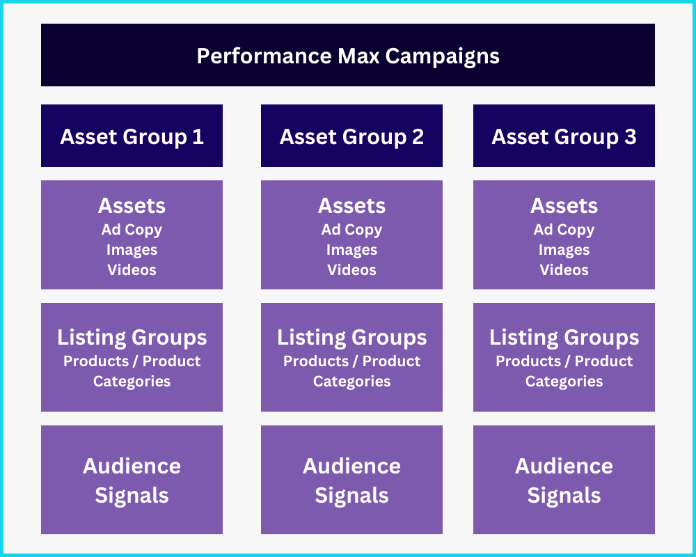 Benefits Of Campaigns