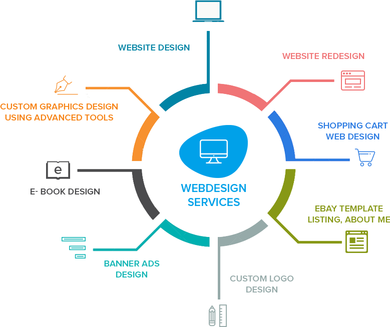 Benefits of Webdesing Service