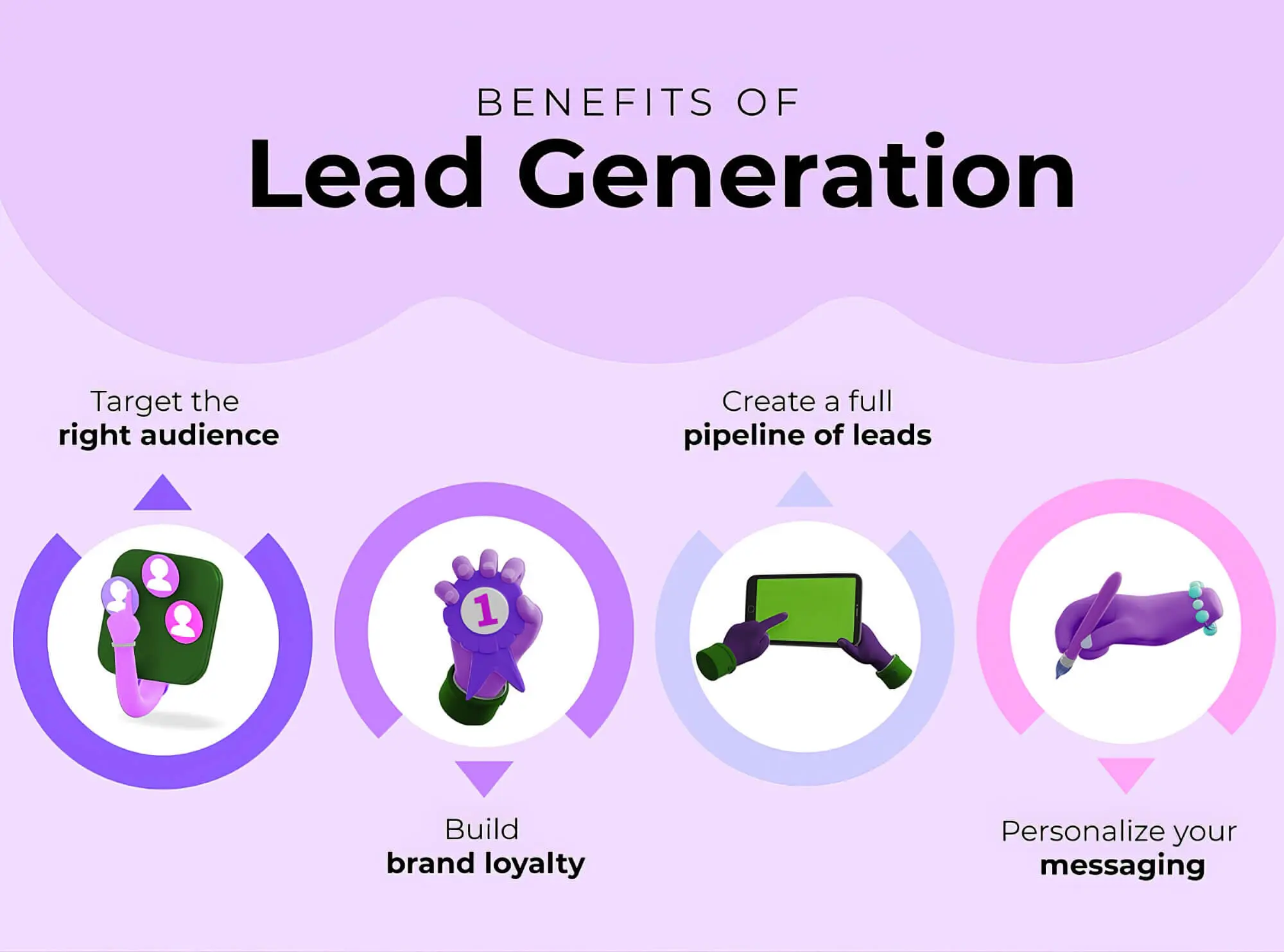 Benefits Of Lead Generation