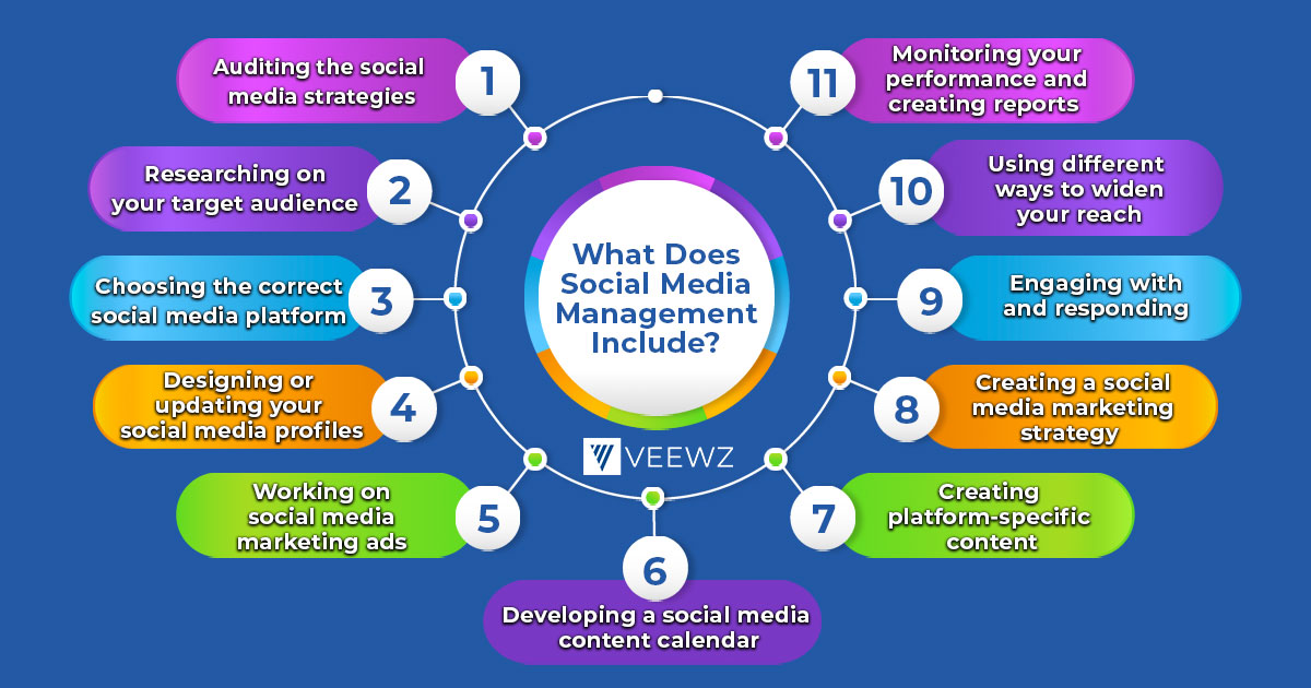 Social Media Management