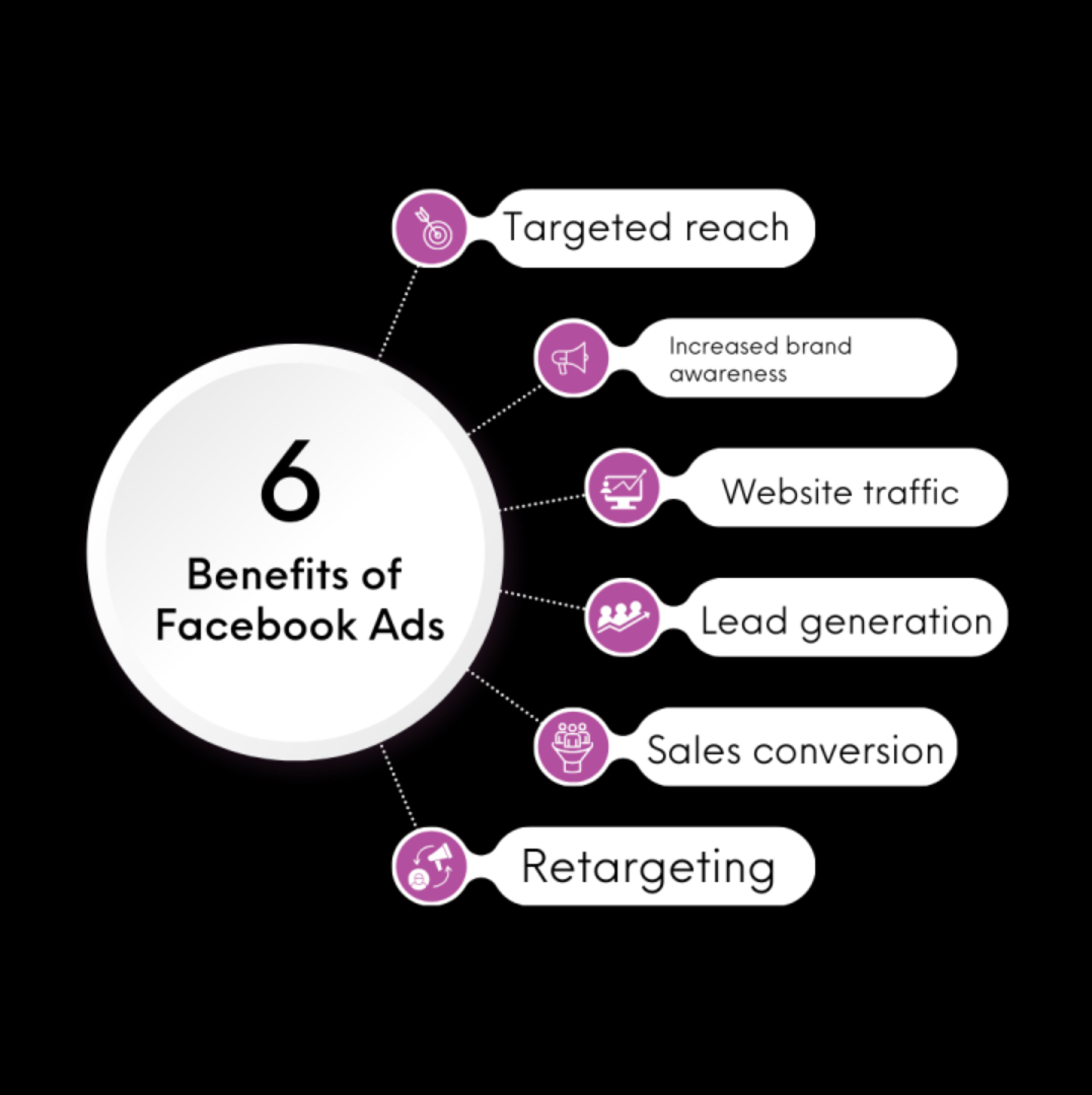 Benefits Of Meta Ads
