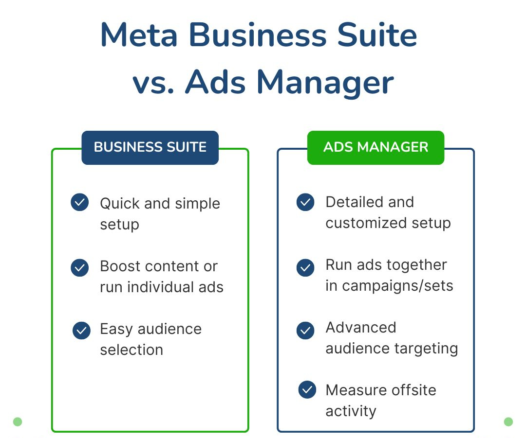 table of meta ads and suite