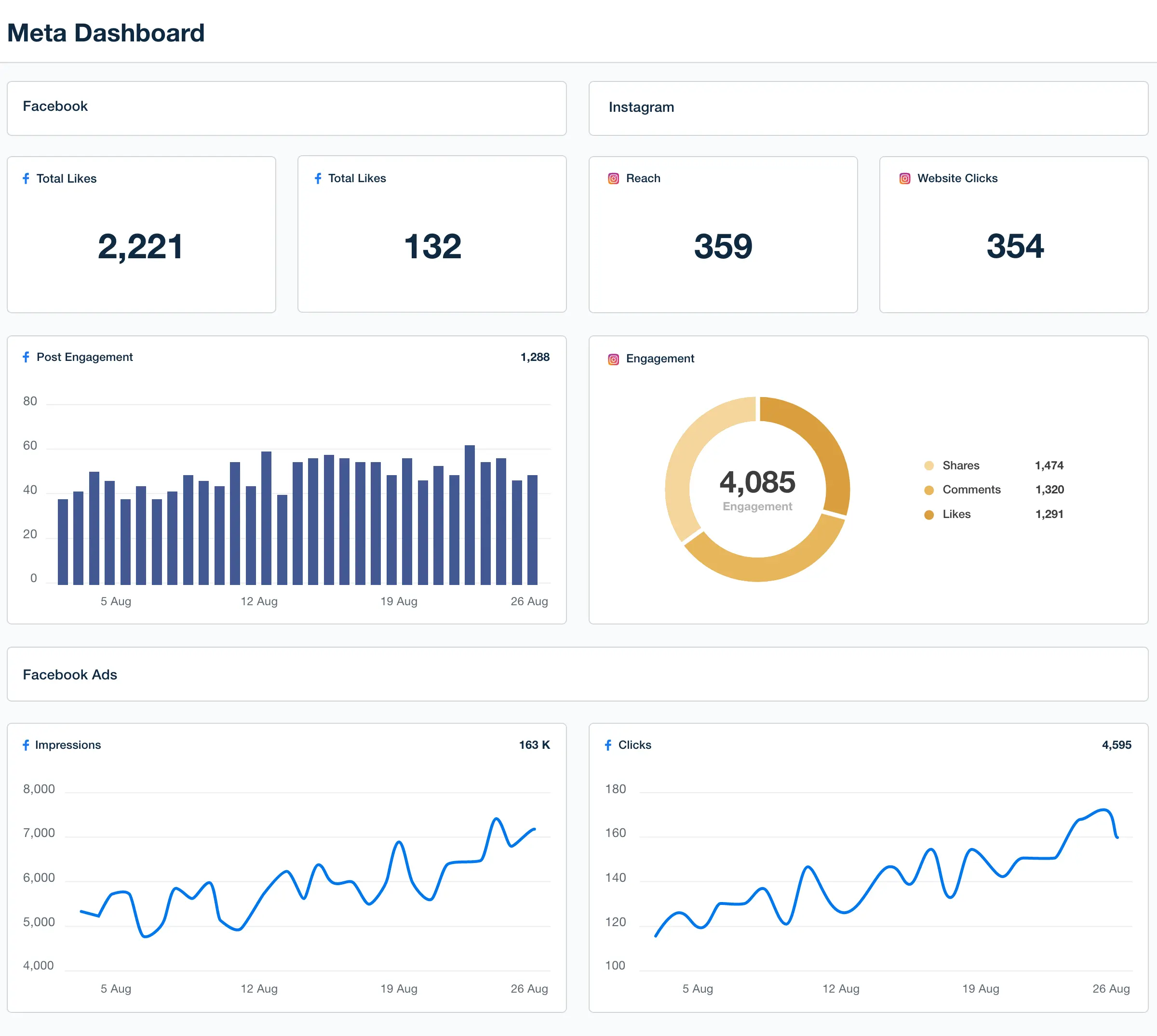 Meta Dashboard