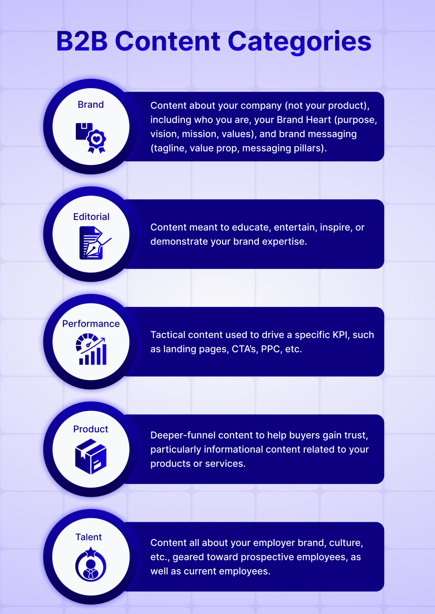 Top B2B Content Marketing Agencies