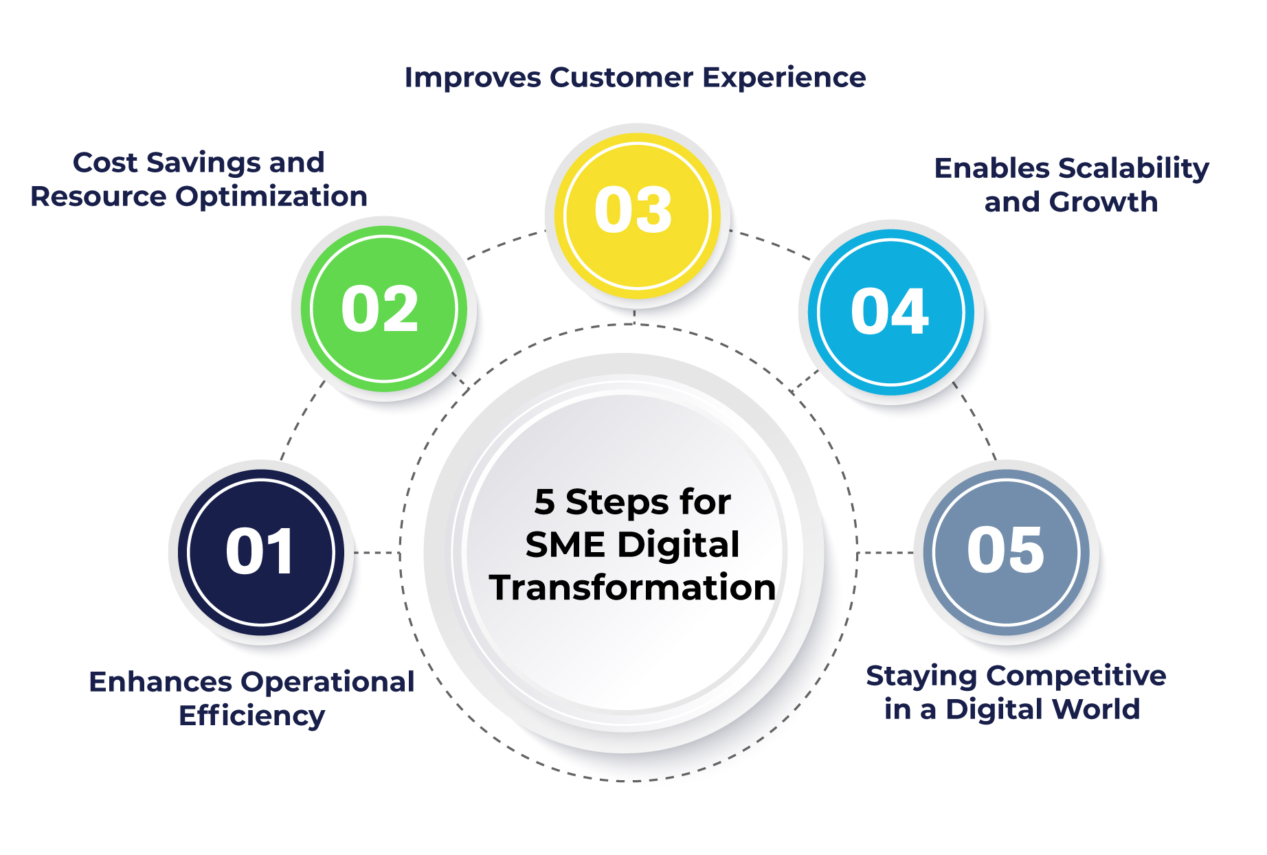 Benefits Of SME