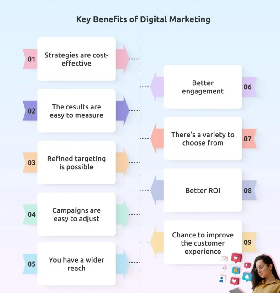 Benefits Of Digital Marketing Agency