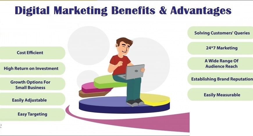 Benefits Of Digital Marketing