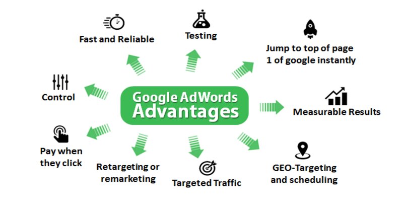 Google Ads