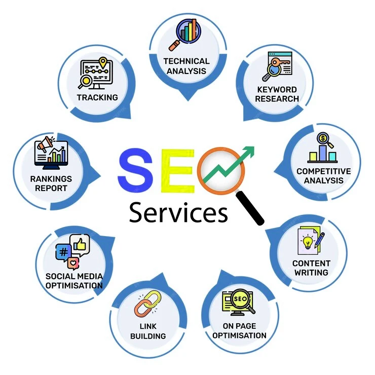 Benefits Of SEO Services