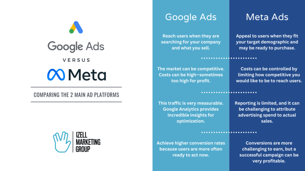 meta ads vs google ads