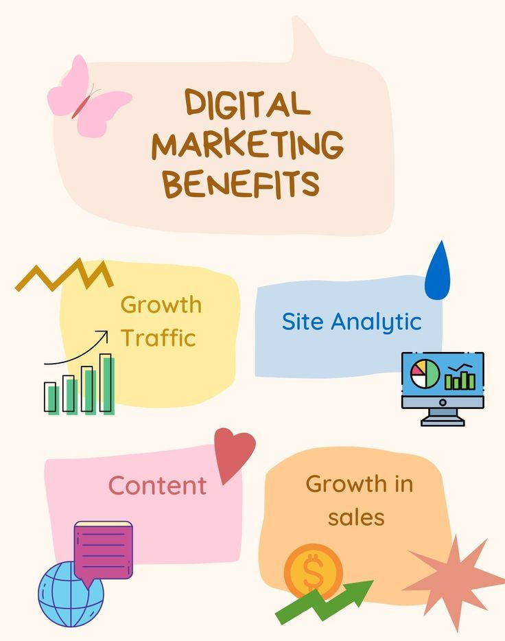Benefits Of Digital Marketing