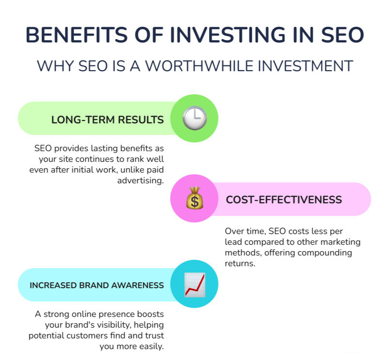 Benfits Of Investing In SEO