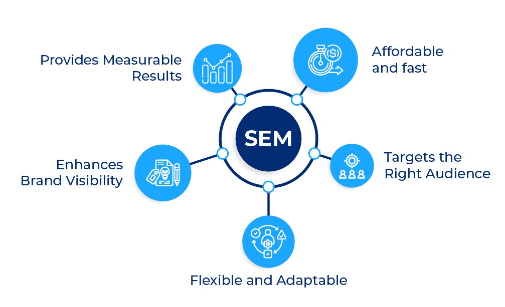 Benefits of SEM