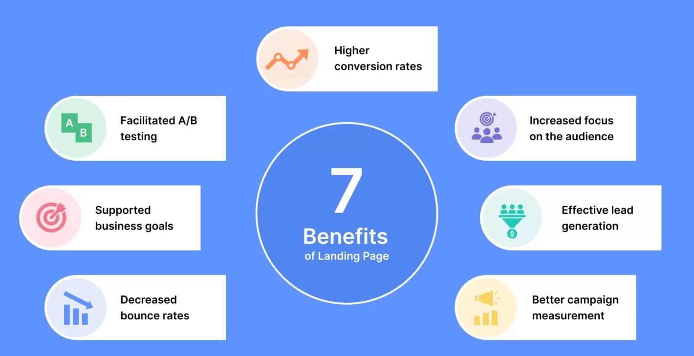 Benefits of Landing Page