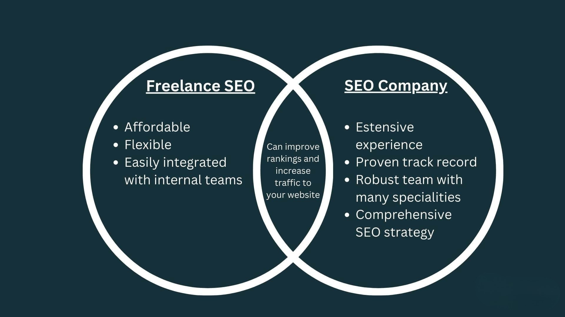Benefits of SEO Agency vs Freelancer