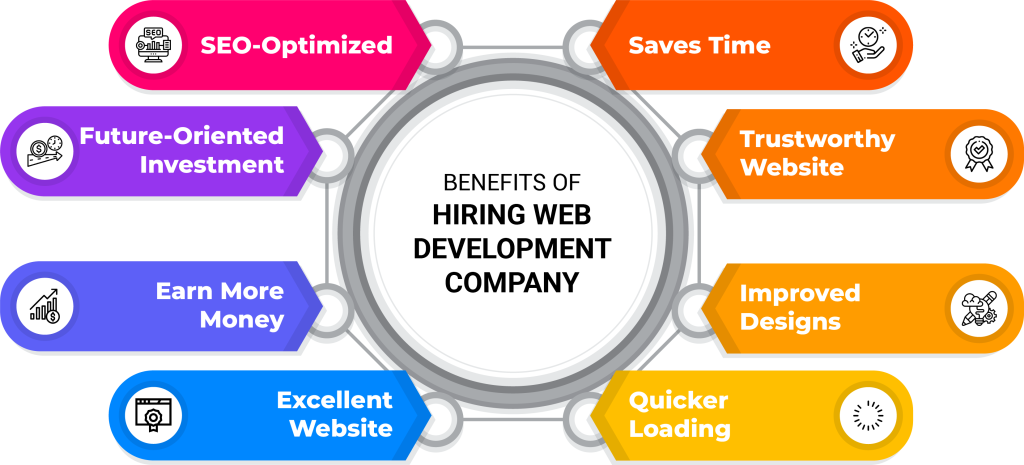 Benefits of Website