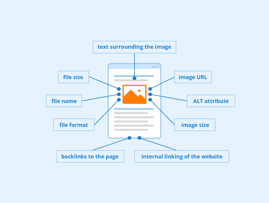 Image seo