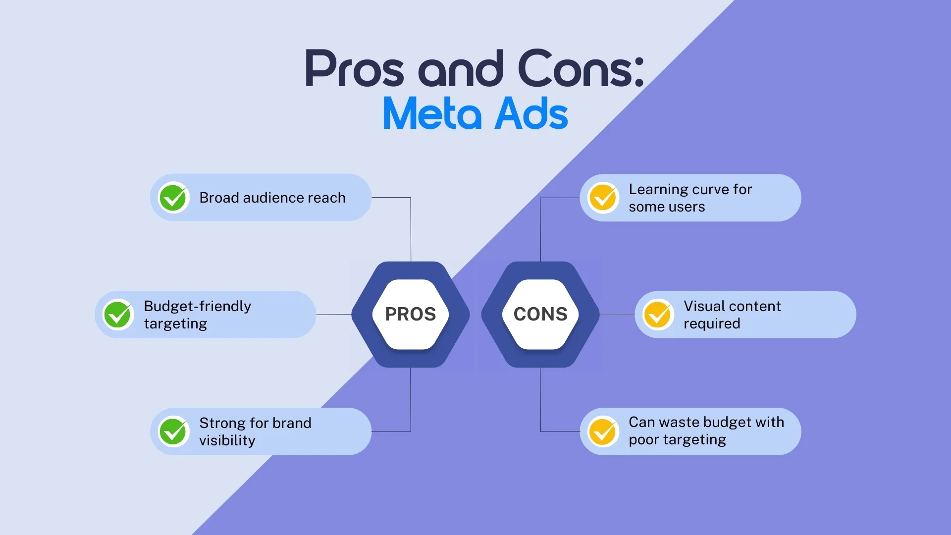 Meta ADS