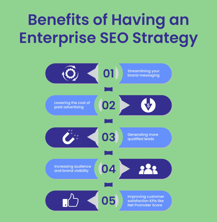 Benefits Of SEO