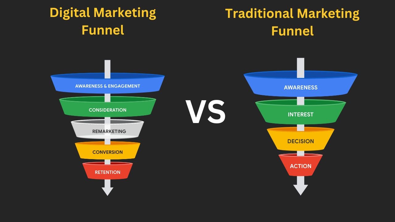 Funnels chart