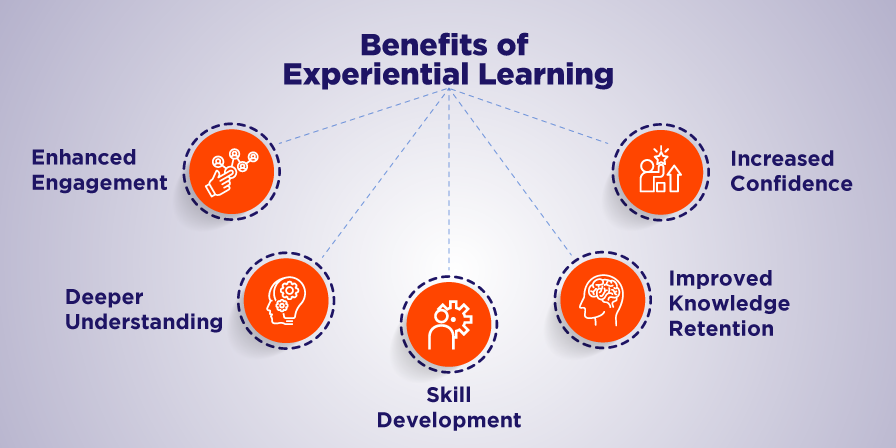 Benefits Of Learning Phase