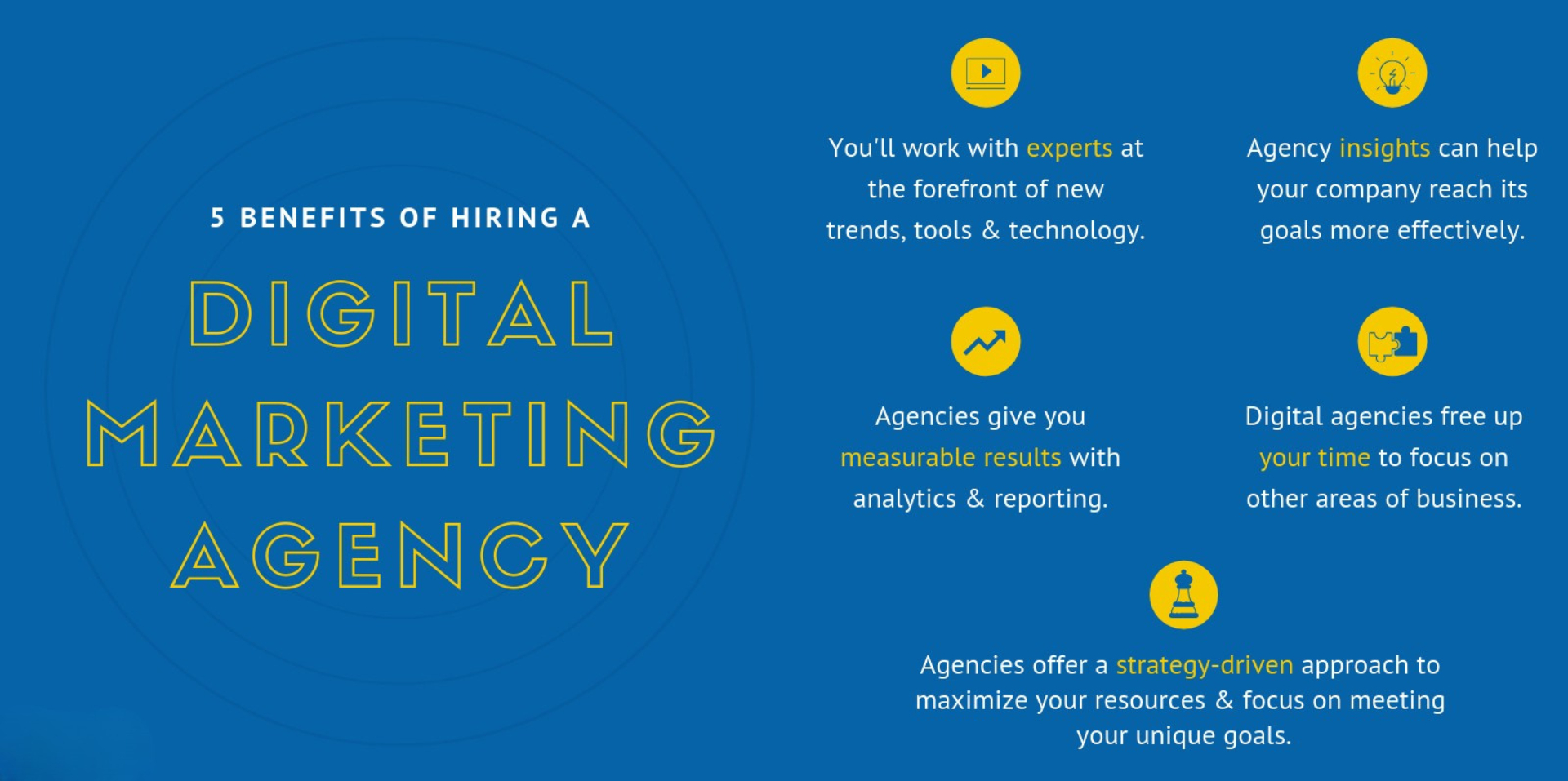 Benefits of Digital Marketing Agency