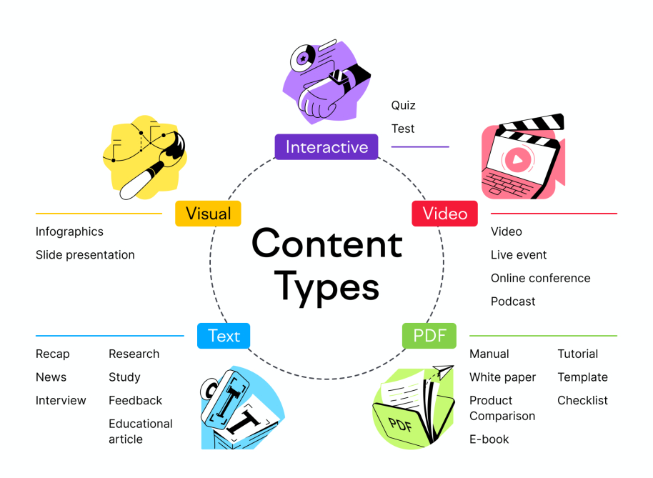 Benefits Of Content Creation