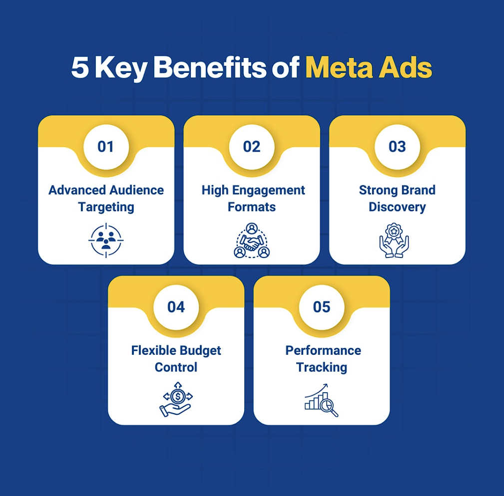Benefits Of Meta Ads