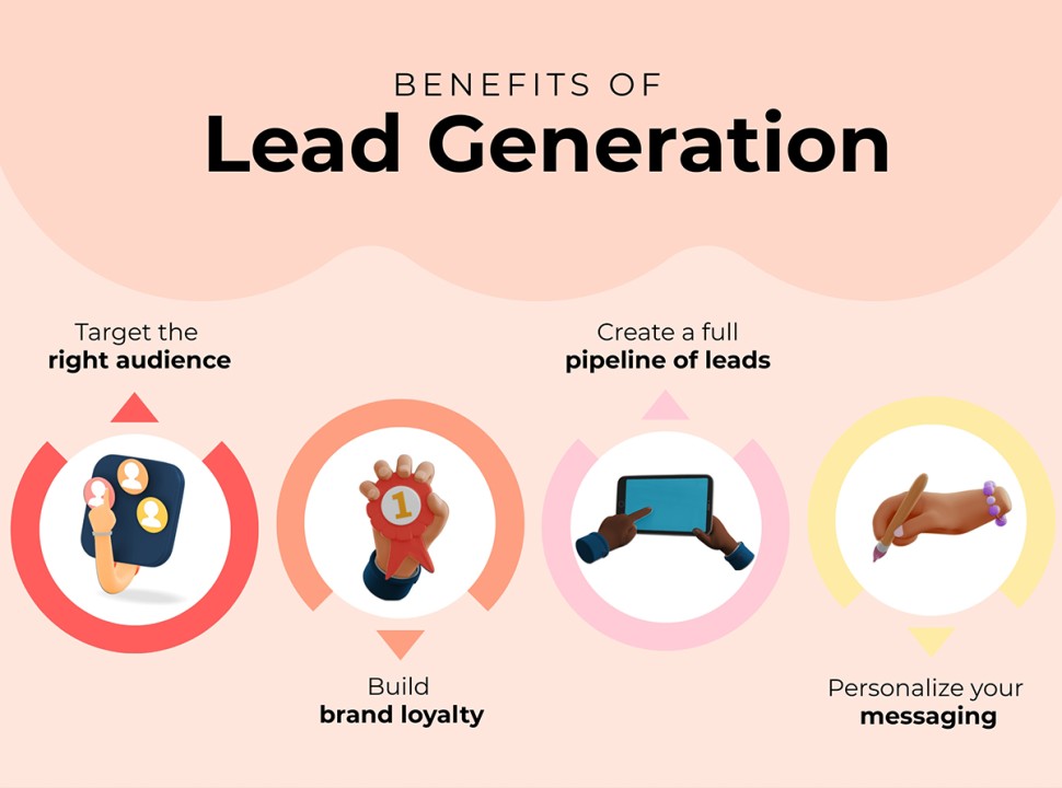 Chart of Leadgen