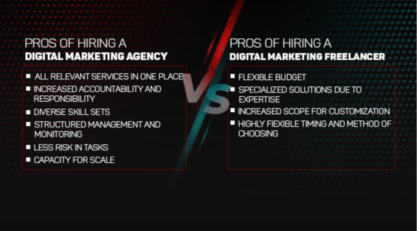 dgm vs freelancer