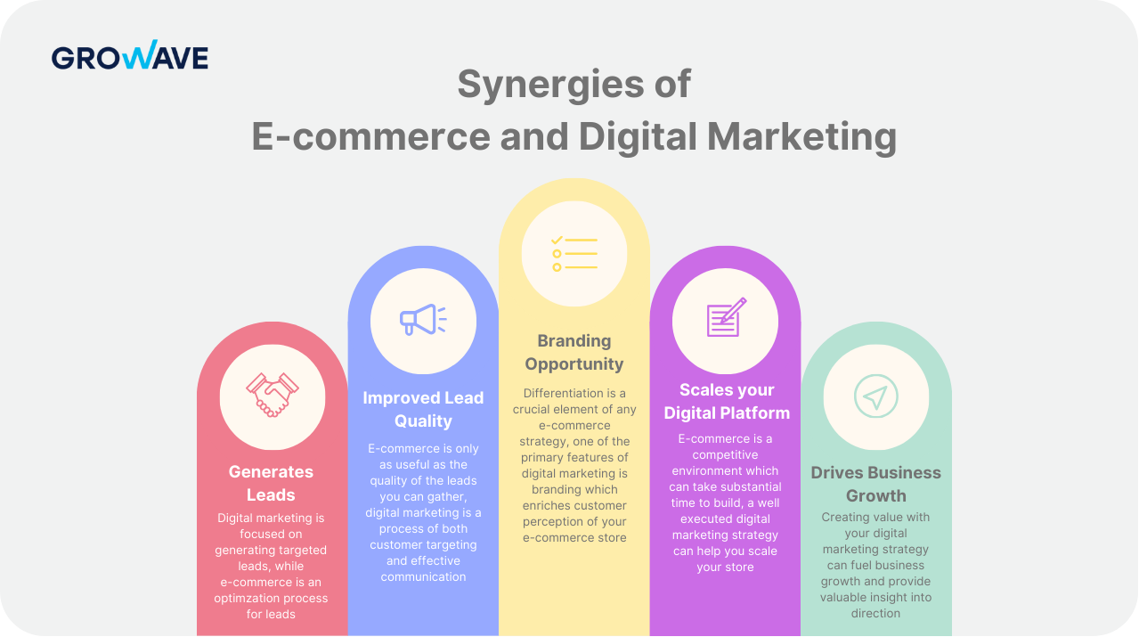 Digital marketing for ecommerce